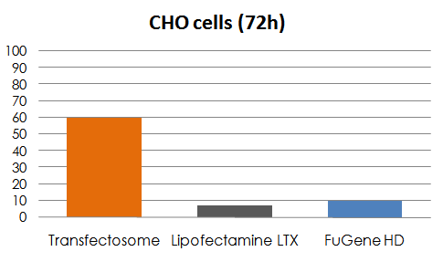 transfectosome3